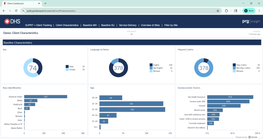 Automated Data Entry: Image of data dashboard